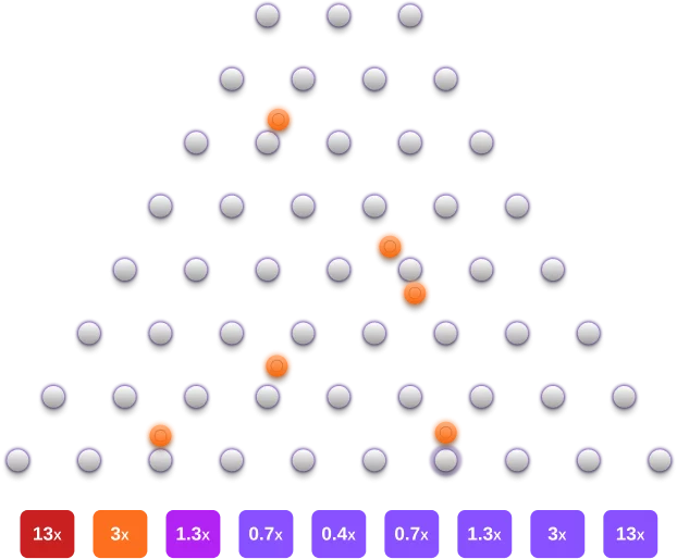 Plinko Strategies with Idea for Optimizing Your Success